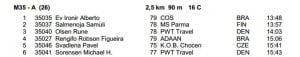 Rune resultat sprint